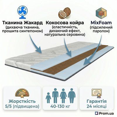 Топер GRANDOX Кокос (130x200x6 см) GRD-000030 фото