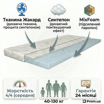 Матрац GRANDOX Оксфорд (160x200x18 см) GRD-000105 фото