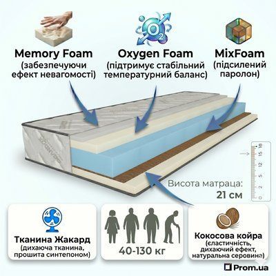 Матрас GRANDOX Лондон Кокос (120x200x21см) GRD-000155 фото