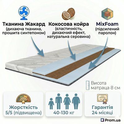 Топер GRANDOX Брайтон Кокос (70x200x8 см) GRD-000060 фото