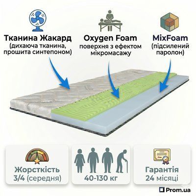 Топер GRANDOX Плюс (160x200x6 см) GRD-000021 фото